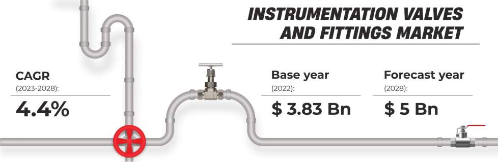 Instrumentation-Valves-and-Fittings-Market-Insights